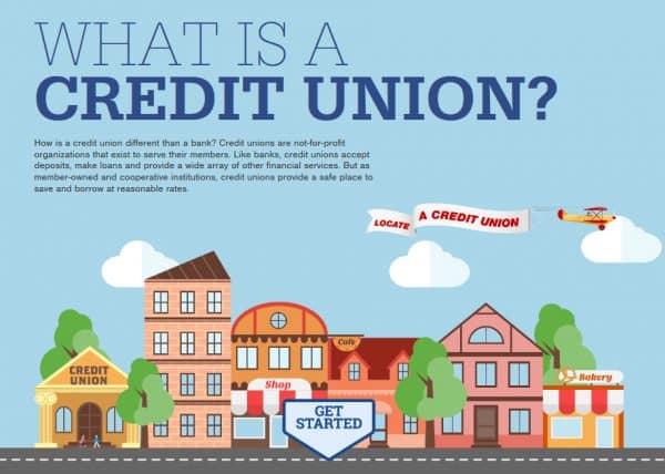 What is a Credit Union?