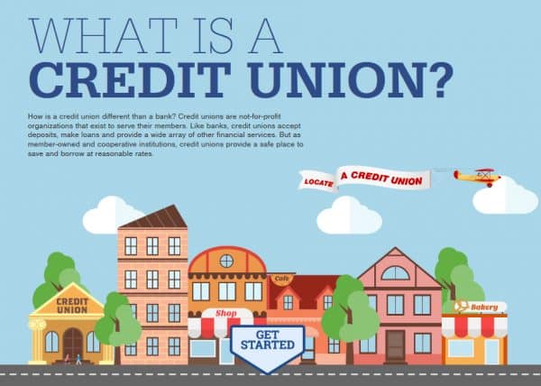 What is a Credit Union?